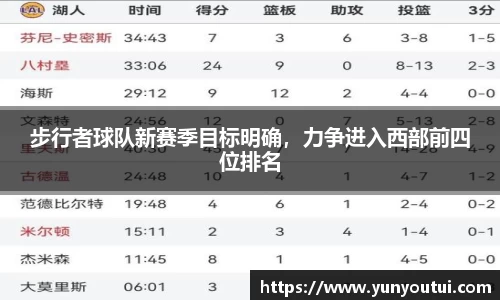步行者球队新赛季目标明确，力争进入西部前四位排名